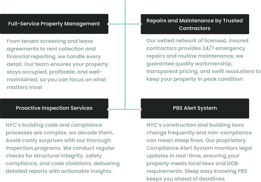 Inspection Services